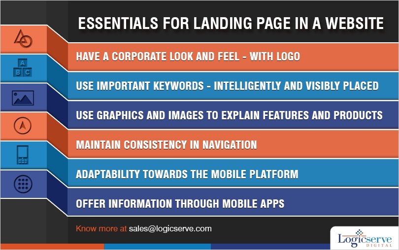 Essentials for landing page in a website