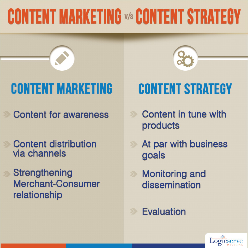Difference Between Content Marketing and Content Strategy