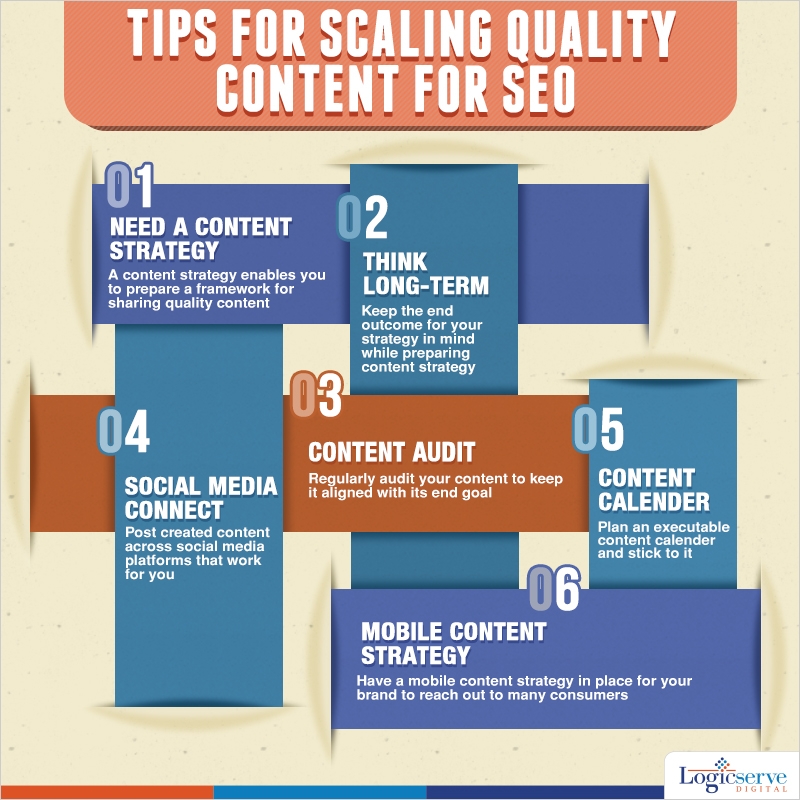 What You Need to Know About Creating and Scaling Quality Content