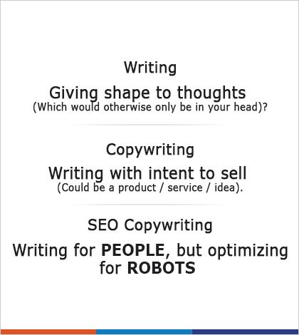 SEO Copywriting: Drive Traffic & Conversions