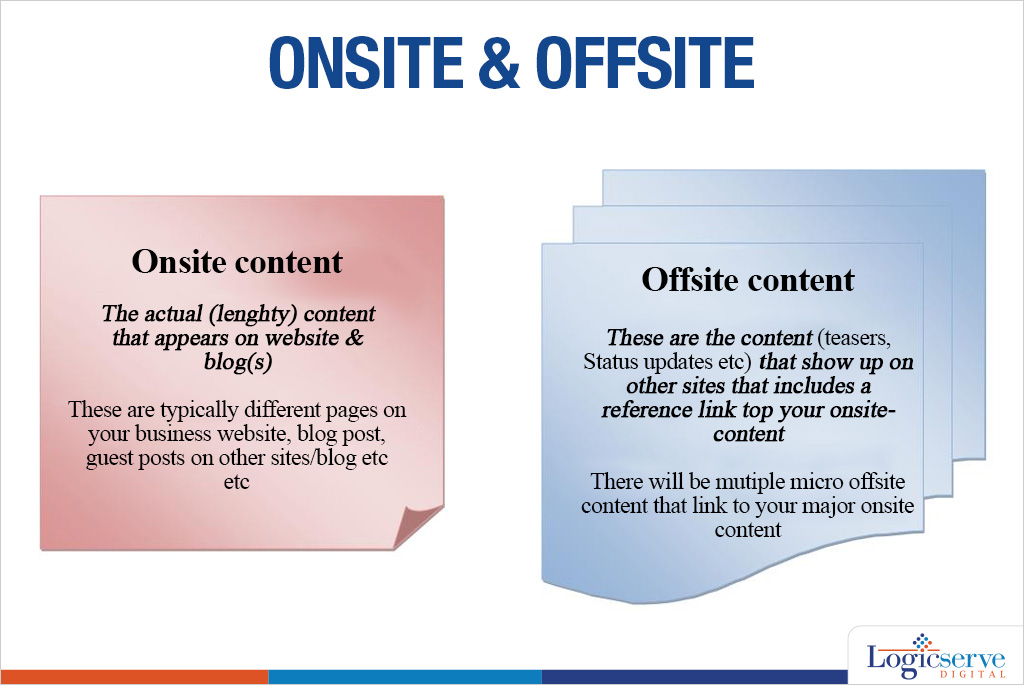 Importance of Content in SEO