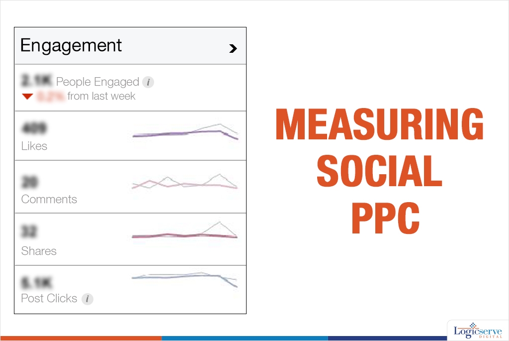 1.09.14_Measuring social ppc @LogicserveDigi