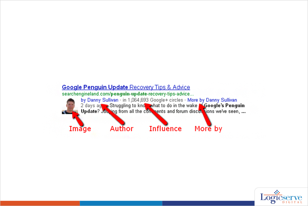 Update recovery @LogicserveDigi