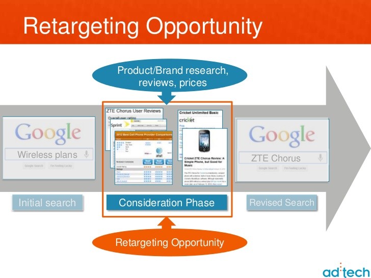 search companion ads