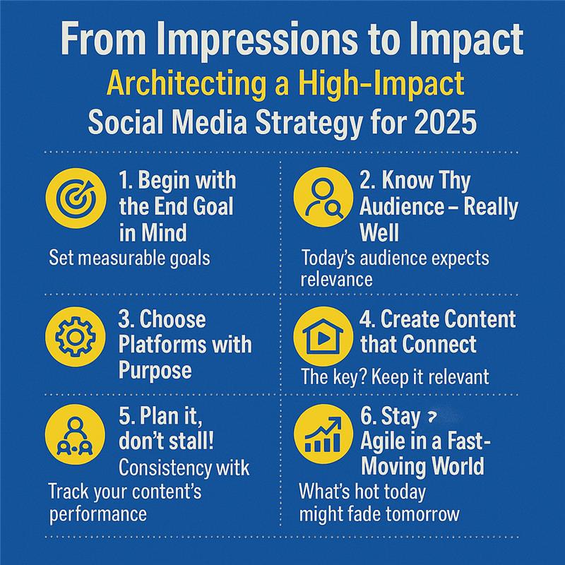 From Impressions to Impact: Your 2025 guide to a high-converting Social Media Strategy